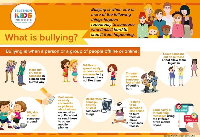 Infographic about bullying explaining different types of bullying which can be done in person or online which helps children understand cyber bullying better